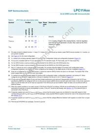 LPC11A11FHN33/001 Datasheet Page 22