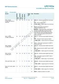 LPC11E37FHI33/501E Datasheet Page 13