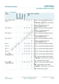 LPC11E37FHI33/501E Datasheet Page 15