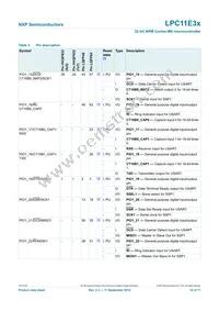 LPC11E37FHI33/501E Datasheet Page 16