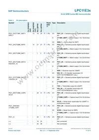 LPC11E37FHI33/501E Datasheet Page 17