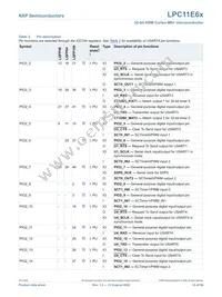 LPC11E68JBD100E Datasheet Page 15