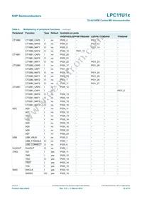 LPC11U14FET48/201 Datasheet Page 15