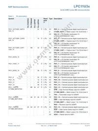 LPC11U37FBD64/401 Datasheet Page 14