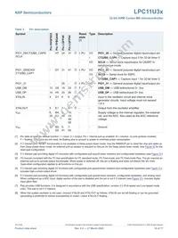 LPC11U37FBD64/401 Datasheet Page 16