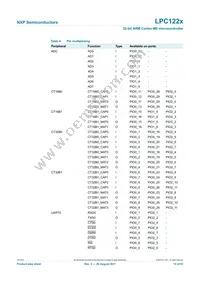 LPC1226FBD64/301 Datasheet Page 15