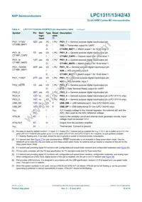 LPC1343FHN33 Datasheet Page 16