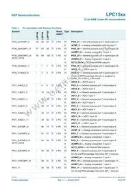 LPC1549JBD100E Datasheet Page 15