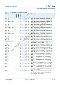 LPC1549JBD100E Datasheet Page 16