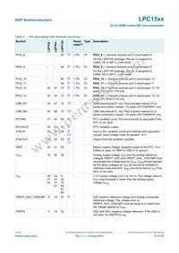 LPC1549JBD100E Datasheet Page 17