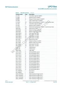 LPC1549JBD100E Datasheet Page 19