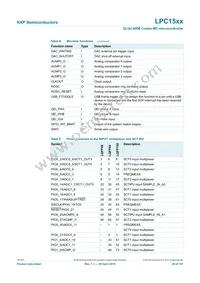 LPC1549JBD100E Datasheet Page 20