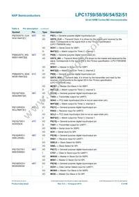 LPC1754FBD80 Datasheet Page 8