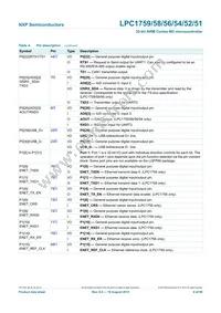 LPC1754FBD80 Datasheet Page 9