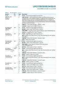 LPC1754FBD80 Datasheet Page 10