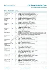 LPC1754FBD80 Datasheet Page 11