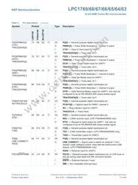 LPC1768FET100Z Datasheet Page 17