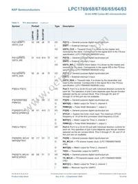 LPC1768FET100Z Datasheet Page 18