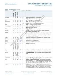 LPC1768FET100Z Datasheet Page 19