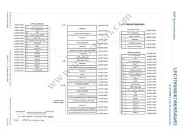 LPC1768FET100Z Datasheet Page 23