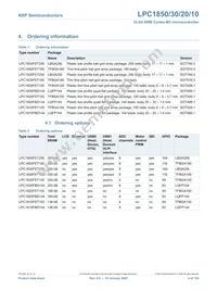 LPC1820FBD144 Datasheet Page 4
