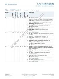 LPC1820FBD144 Datasheet Page 16