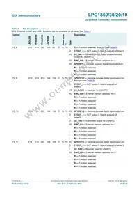 LPC1850FBD208 Datasheet Page 17