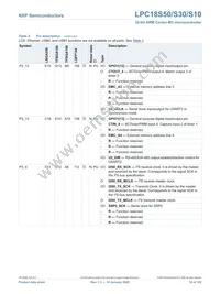 LPC18S50FET256 Datasheet Page 18