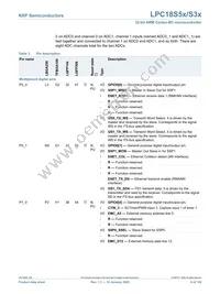 LPC18S57JET256E Datasheet Page 8