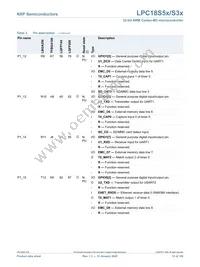 LPC18S57JET256E Datasheet Page 12