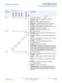 LPC18S57JET256E Datasheet Page 15