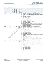 LPC18S57JET256E Datasheet Page 22