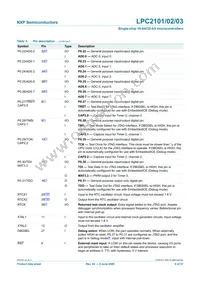 LPC2103FHN48H/6 Datasheet Page 8