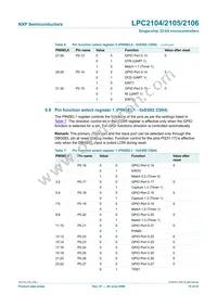 LPC2105FBD48/01 Datasheet Page 15