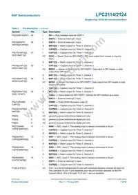 LPC2124FBD64 Datasheet Page 7