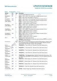 LPC2138FHN64/01 Datasheet Page 11