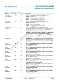 LPC2146FBD64 Datasheet Page 10