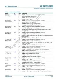 LPC2158FBD100 Datasheet Page 7