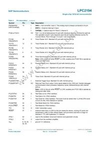 LPC2194HBD64 Datasheet Page 7