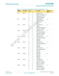 LPC2194JBD64 Datasheet Page 15