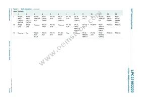 LPC2210FBD144 Datasheet Page 7
