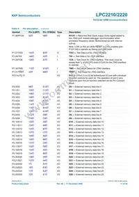 LPC2210FBD144 Datasheet Page 11