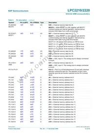 LPC2210FBD144 Datasheet Page 12