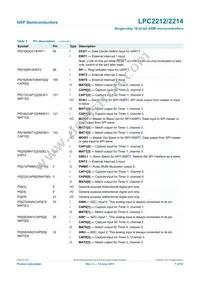 LPC2214FBD144 Datasheet Page 7