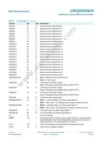 LPC2214FBD144 Datasheet Page 10