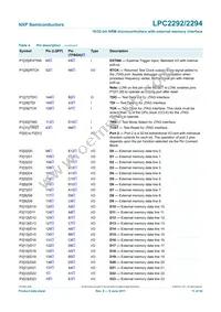 LPC2292FET144/G Datasheet Page 11