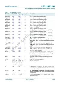 LPC2292FET144/G Datasheet Page 13