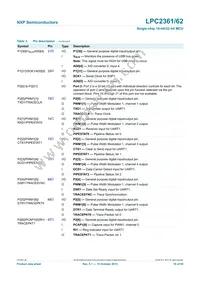 LPC2362FBD100 Datasheet Page 10