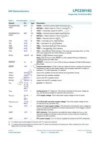 LPC2362FBD100 Datasheet Page 12