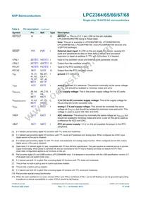 LPC2364FET100 Datasheet Page 17